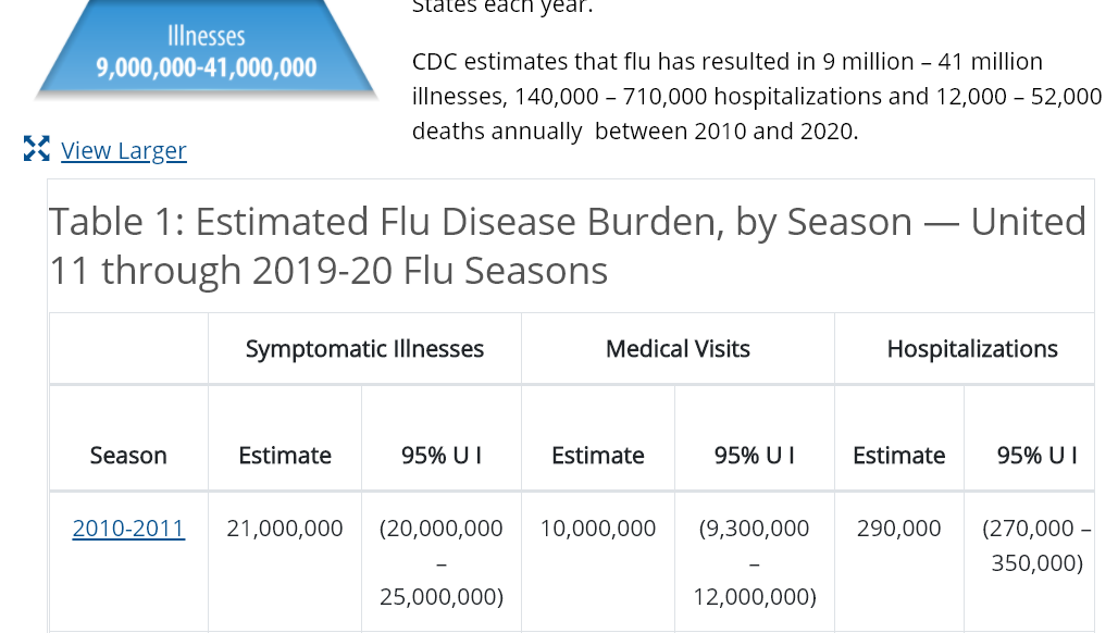 flu statistics modified to fit covid
