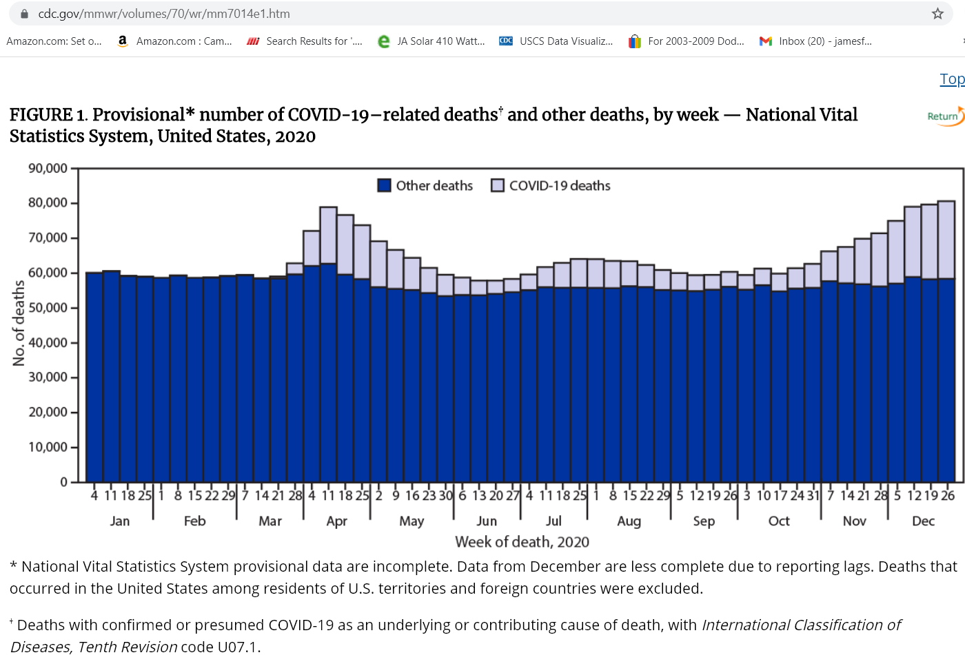 where is covid death in jan, feb, and mar this covid; started 2019 march. so after the vaccine they claim more