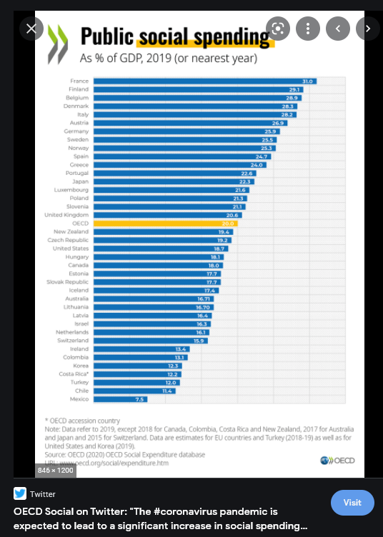 covid is a world wide financial pandemic; believe fear obey. the universities save