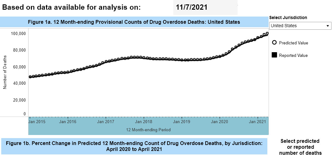 death rate 26 drug overdose us