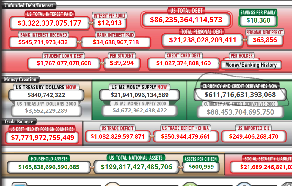 us debt clock is the only source currently available for understanding their delusions