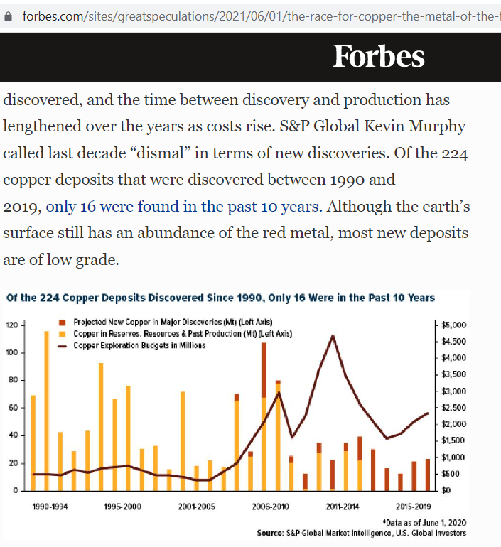 copper resources ending