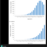 global chart for heart disease by age