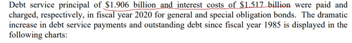 Il debt; just the beginning