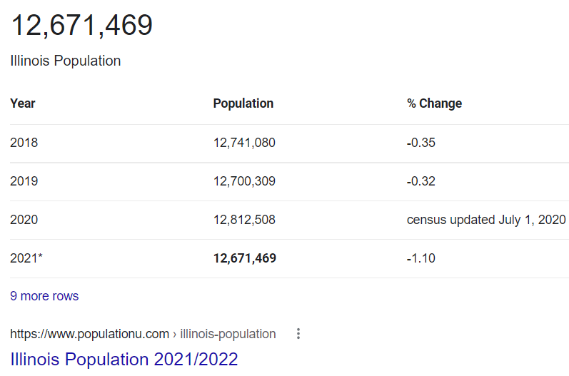 start dividing how many workers by how much debt is there/ and lets review reality with REDRESS it is the law