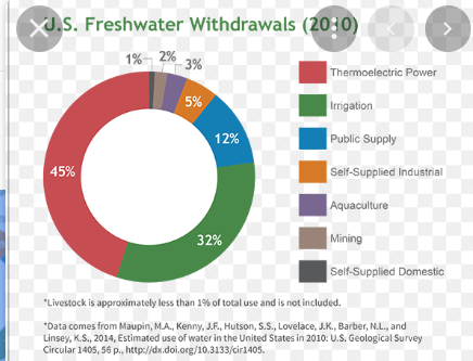 A/C costs more than you think, water