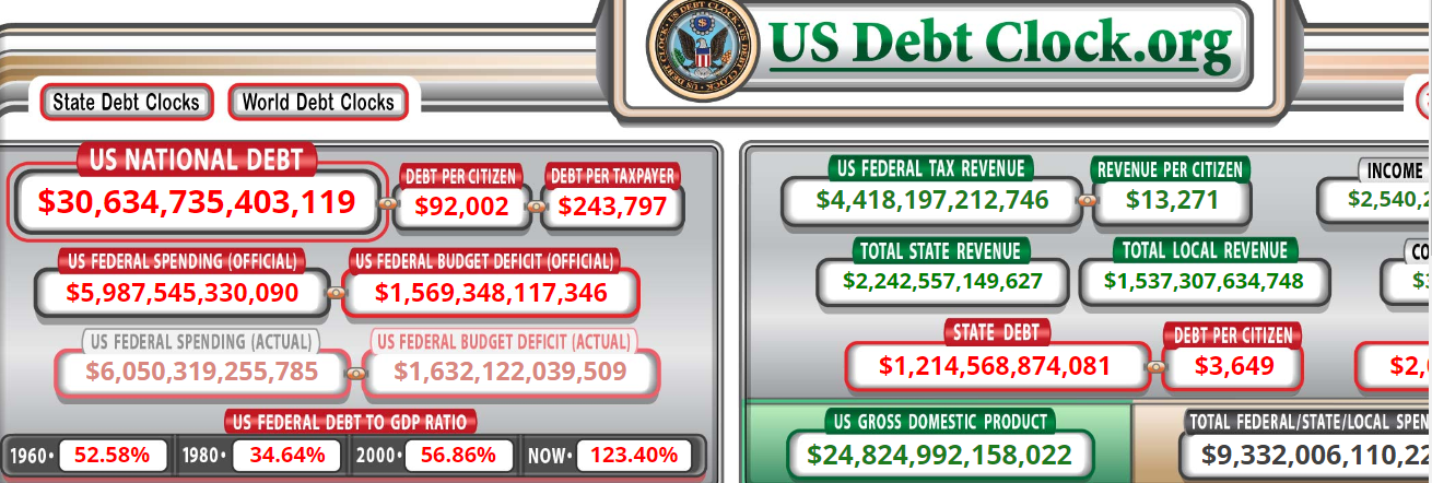 30 trillion is just what congress spent above the taxes they collected