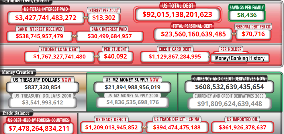 debt 8-13-22 They made currency a counterfeit of denial