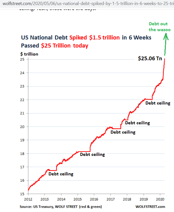 us government has no answer but fraud