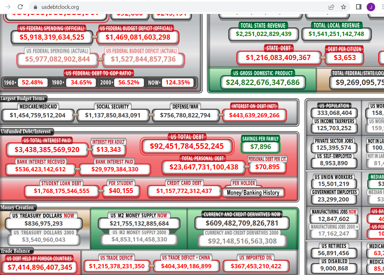 debt 92.4 trillion claim of assets 609 trillion= 6.09 million per one hundred million people